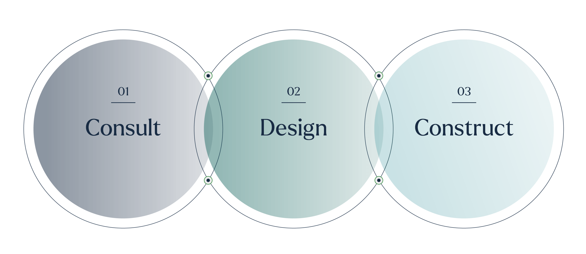 Greenline Methodology Website